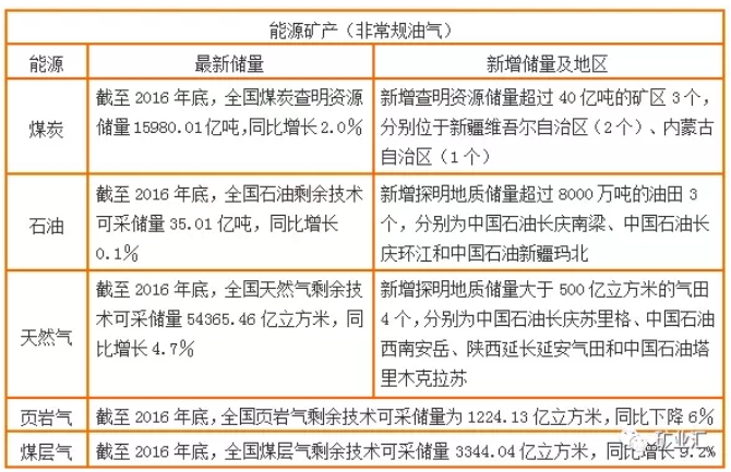 國土資源部公布17種戰(zhàn)略金屬、非金屬礦資源儲量數(shù)據(jù)